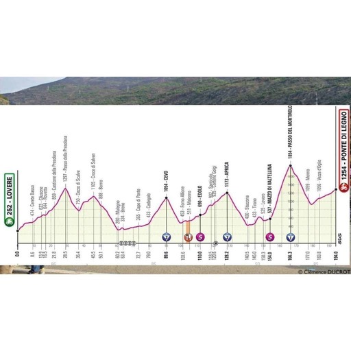La Sortie du Dimanche - Retour sur la 2ème semaine du Giro